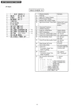 Preview for 10 page of Panasonic PTD5500U - DLP PROJECTOR Service Manual