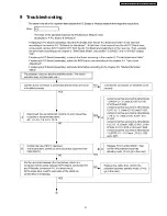 Preview for 31 page of Panasonic PTFW100NTU - LCD PROJEC. WIRELESS Service Manual