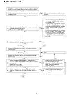 Preview for 32 page of Panasonic PTFW100NTU - LCD PROJEC. WIRELESS Service Manual