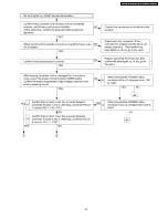 Preview for 33 page of Panasonic PTFW100NTU - LCD PROJEC. WIRELESS Service Manual