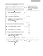 Preview for 37 page of Panasonic PTFW100NTU - LCD PROJEC. WIRELESS Service Manual