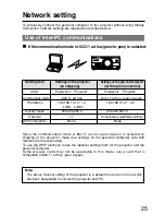 Предварительный просмотр 25 страницы Panasonic PTL735NTU - LCD PROJECTOR-NETWORK IB User Manual