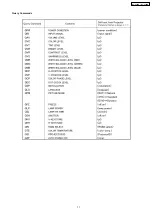 Preview for 11 page of Panasonic PTL785U - LCD PROJECTOR UNIT Service Manual