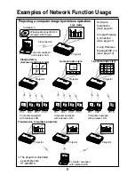 Preview for 6 page of Panasonic PTLB20NTU - PROJECTOR- NETWORK IB User Manual