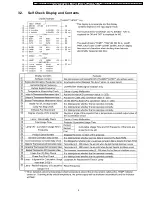 Preview for 9 page of Panasonic PTLB80NTU - LCD PROJECTOR Service Manual