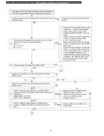 Preview for 30 page of Panasonic PTLB80NTU - LCD PROJECTOR Service Manual