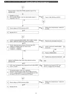 Preview for 32 page of Panasonic PTLB80NTU - LCD PROJECTOR Service Manual