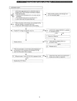 Preview for 33 page of Panasonic PTLB80NTU - LCD PROJECTOR Service Manual