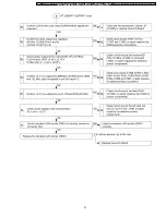 Preview for 37 page of Panasonic PTLB80NTU - LCD PROJECTOR Service Manual