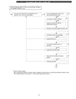 Preview for 39 page of Panasonic PTLB80NTU - LCD PROJECTOR Service Manual