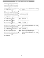 Preview for 40 page of Panasonic PTLB80NTU - LCD PROJECTOR Service Manual