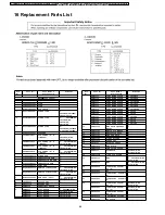 Preview for 68 page of Panasonic PTLB80NTU - LCD PROJECTOR Service Manual