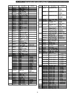 Preview for 69 page of Panasonic PTLB80NTU - LCD PROJECTOR Service Manual