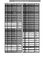 Preview for 73 page of Panasonic PTLB80NTU - LCD PROJECTOR Service Manual