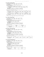 Preview for 117 page of Panasonic PTLB80NTU - LCD PROJECTOR Service Manual