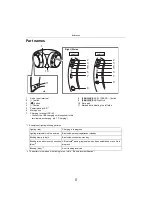 Preview for 6 page of Panasonic RB-M500B Operating Instructions Manual