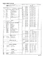 Предварительный просмотр 7 страницы Panasonic RF-877 Service Manual