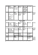 Предварительный просмотр 6 страницы Panasonic RQA200 - PERSONAL STEREO-LOW Service Manual