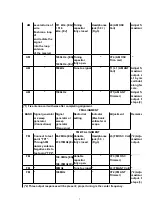 Предварительный просмотр 7 страницы Panasonic RQA200 - PERSONAL STEREO-LOW Service Manual