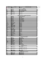 Предварительный просмотр 13 страницы Panasonic RQA200 - PERSONAL STEREO-LOW Service Manual