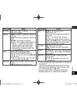 Предварительный просмотр 49 страницы Panasonic RR-XS410 Operating Instructions Manual