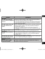 Предварительный просмотр 73 страницы Panasonic RR-XS410 Operating Instructions Manual