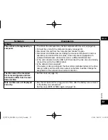 Предварительный просмотр 77 страницы Panasonic RR-XS410 Operating Instructions Manual