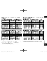 Предварительный просмотр 79 страницы Panasonic RR-XS410 Operating Instructions Manual