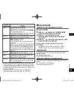 Предварительный просмотр 127 страницы Panasonic RR-XS410 Operating Instructions Manual