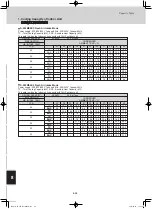 Preview for 33 page of Panasonic S-15MY2E5A CZ-KPY3A Technical Data Manual