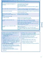 Preview for 77 page of Panasonic S-22KA1E5 Operating Instructions Manual