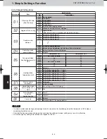 Preview for 27 page of Panasonic S-22MU1E5A Service Manual