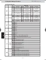 Preview for 35 page of Panasonic S-22MU1E5A Service Manual