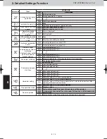 Preview for 37 page of Panasonic S-22MU1E5A Service Manual