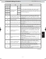 Preview for 40 page of Panasonic S-22MU1E5A Service Manual