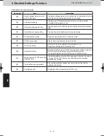 Preview for 41 page of Panasonic S-22MU1E5A Service Manual