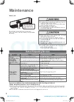 Предварительный просмотр 8 страницы Panasonic S-45MK1E5A Operating Instructions Manual