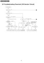 Preview for 54 page of Panasonic SA-PM29E Service Manual