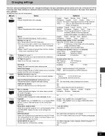 Предварительный просмотр 29 страницы Panasonic SC-DT110 Operating Instructions Manual