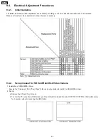 Preview for 28 page of Panasonic SDR-S26P Service Manual