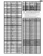 Preview for 51 page of Panasonic SDR-S26P Service Manual