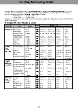 Preview for 21 page of Panasonic Sonic Steamer NE-3280 Operating Instructions Manual