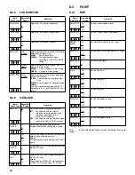 Preview for 94 page of Panasonic SPX900 Operating Instructions Manual