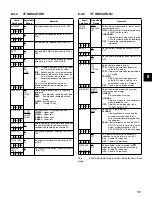 Preview for 101 page of Panasonic SPX900 Operating Instructions Manual