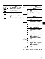 Preview for 107 page of Panasonic SPX900 Operating Instructions Manual