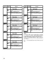 Preview for 108 page of Panasonic SPX900 Operating Instructions Manual