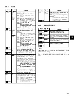 Preview for 111 page of Panasonic SPX900 Operating Instructions Manual