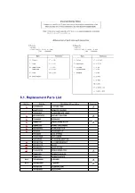 Preview for 16 page of Panasonic TC-14Z88AQ Service Manual