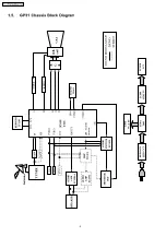 Preview for 4 page of Panasonic TC-21FG20M-MALAYSIA Service Manual