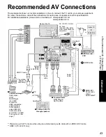 Preview for 43 page of Panasonic TC-26LX14 Operating Instructions Manual